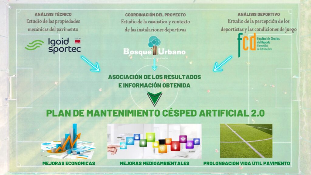 plan de mantenimiento cesped artificial